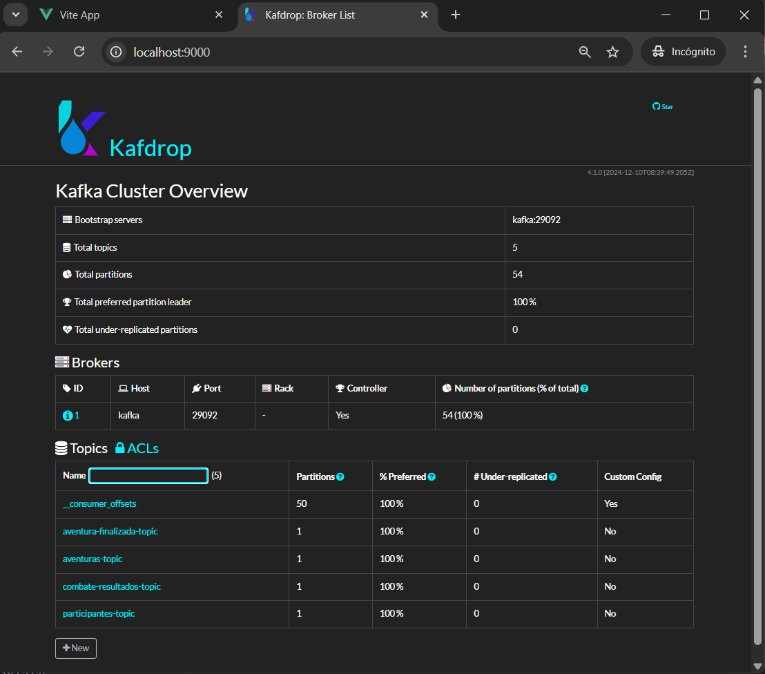 Kafka Cluster Overview